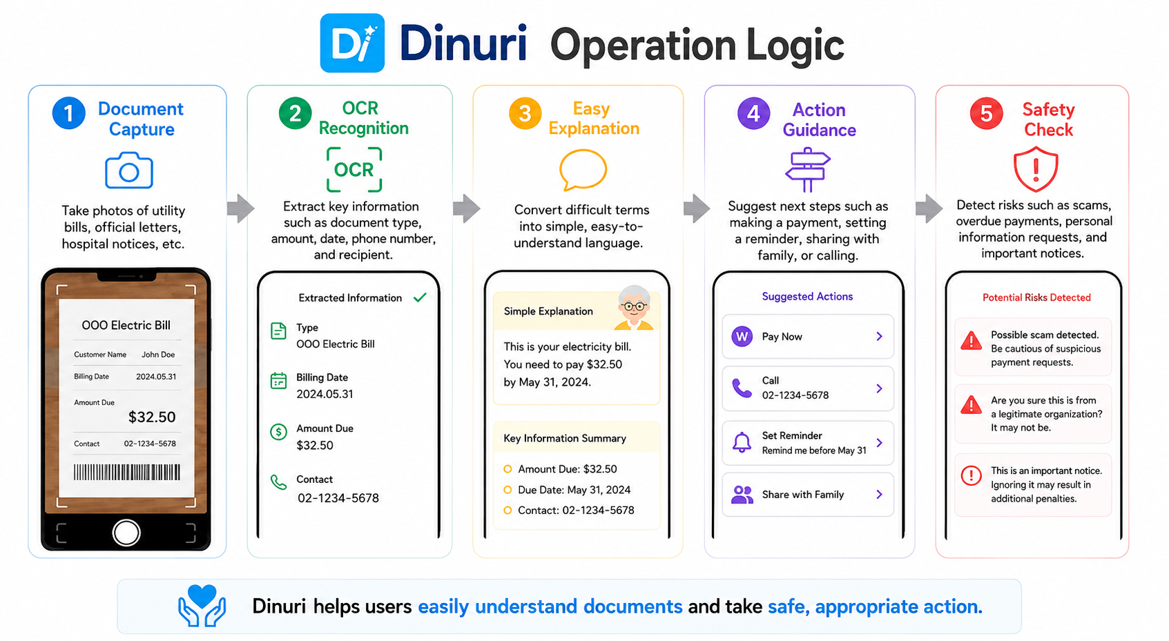 DiNuri service screen