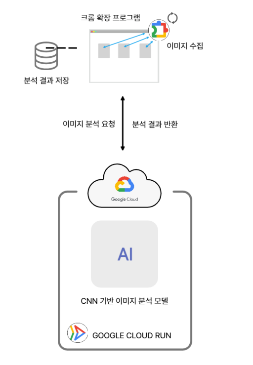 Image Interceptor architecture