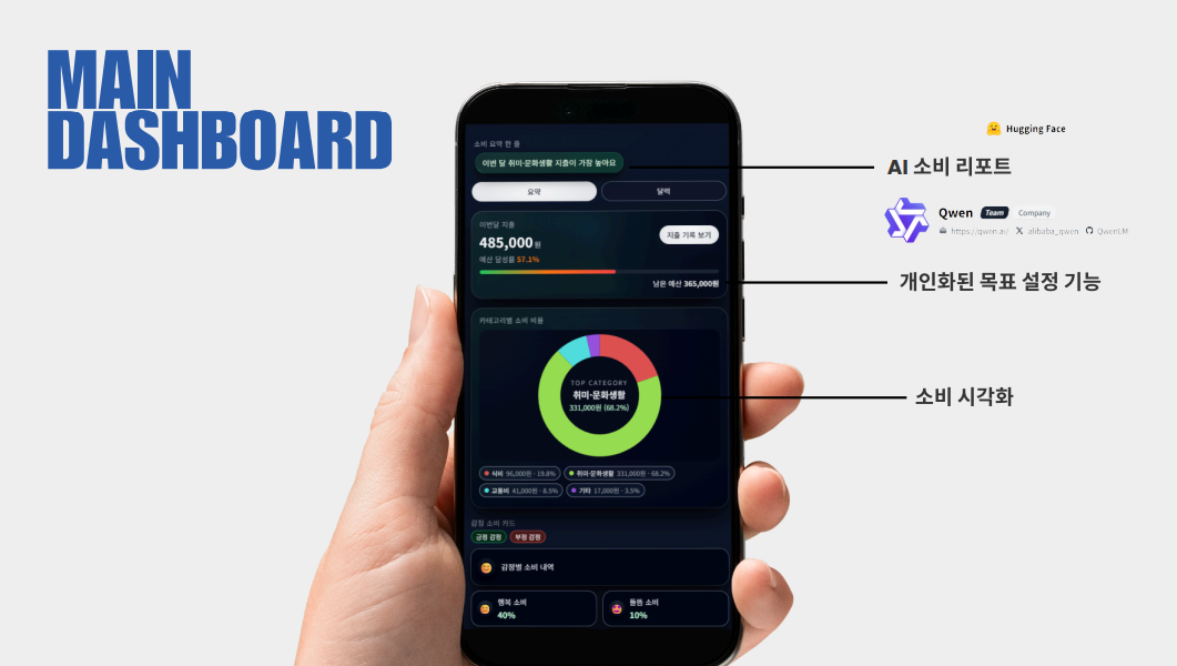 OpenWallet dashboard