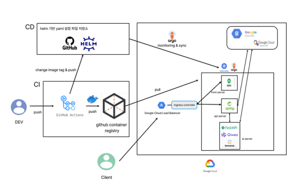 OpenWallet architecture diagram