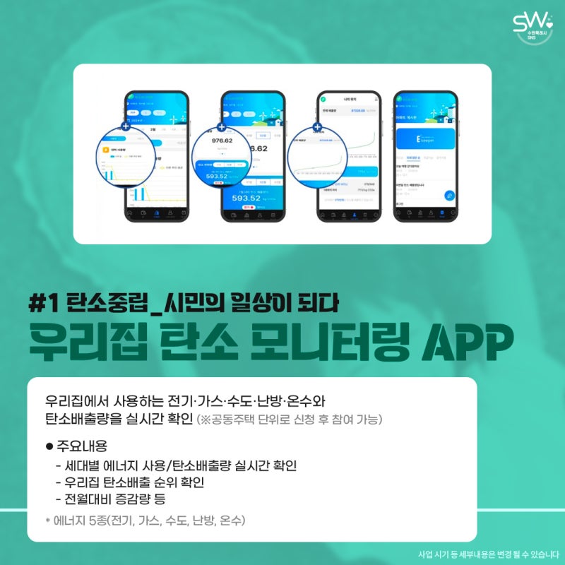 Suwon city climate project activity
